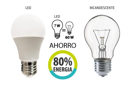 Luces LED y sus beneficios (ahorro de energía)