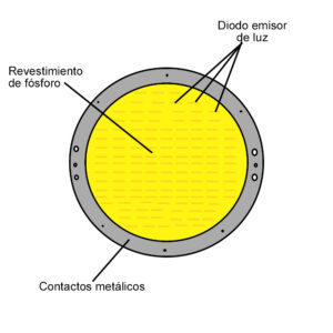 funcionamiento de las luces led