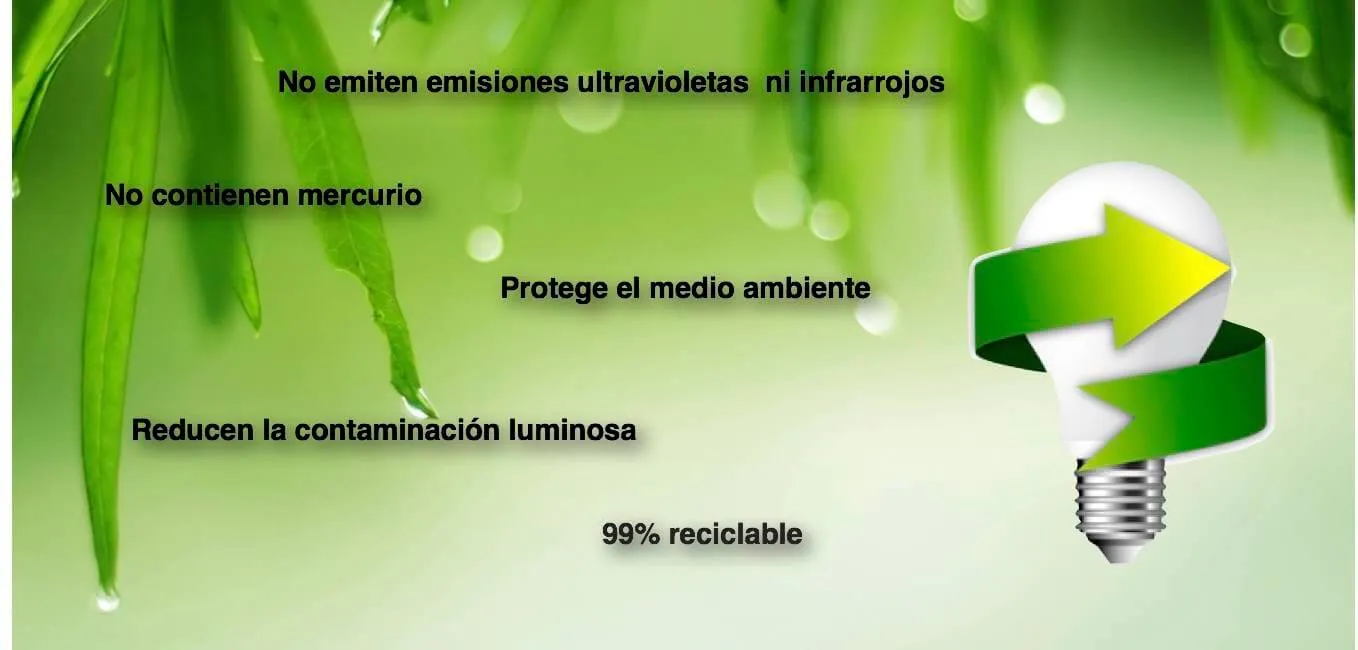 Luces LED y sus beneficios (medio ambiente)