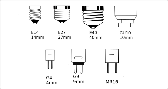 Luces LED y sus beneficios (Tipos de casquillos)